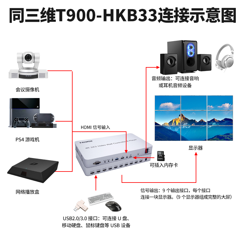 T900-HKB33畫(huà)面拼接器連接圖